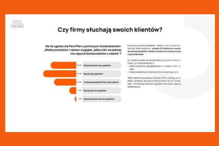 Czy marki naprawdę wiedzą, do kogo mówią? SW Research zbadała trafność komunikatów
