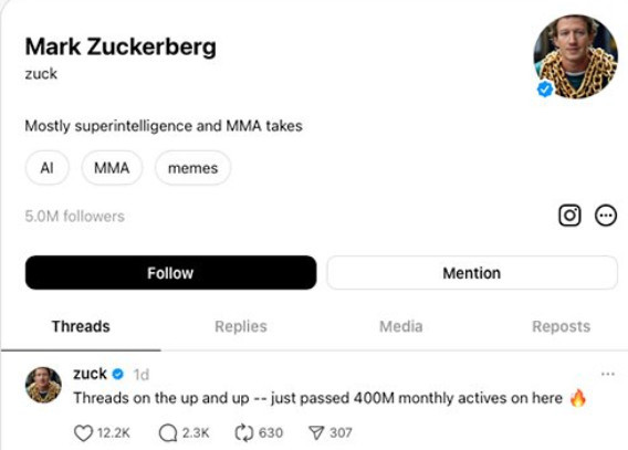 Threads przekroczył 400 mln użytkowników. Serwis Mety coraz bliżej platformy X