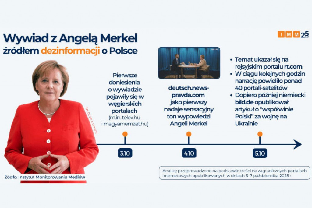 To rosyjskie media pierwsze pisały o rzekomym obwinianiu Polski przez Merkel