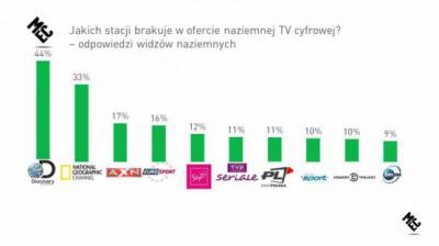 Badanie "Cyfrowizja II" (MEC)