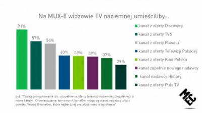 Badanie "Cyfrowizja II" (MEC)