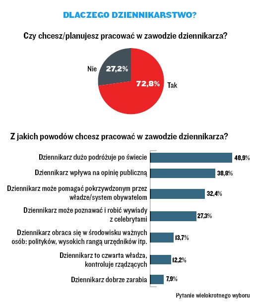 Pressfolios czyli dziennikarskie portfolio bez zbędnego kombinowania