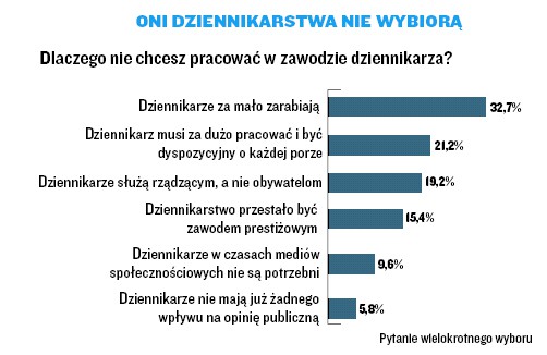 Pressfolios czyli dziennikarskie portfolio bez zbędnego kombinowania