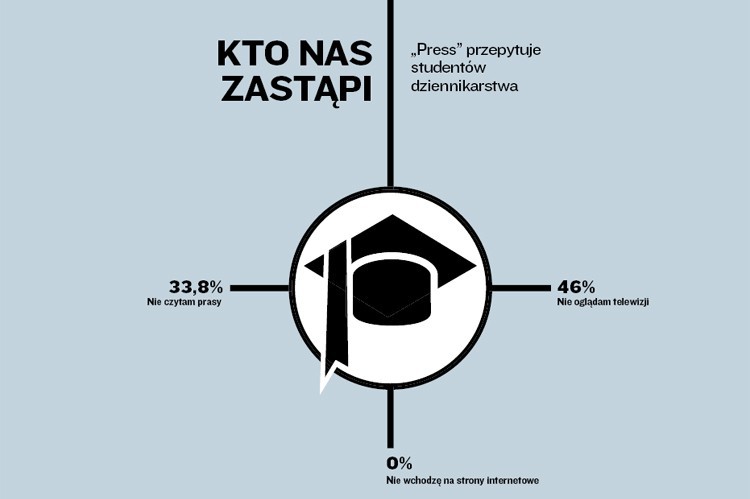 Pressfolios czyli dziennikarskie portfolio bez zbędnego kombinowania