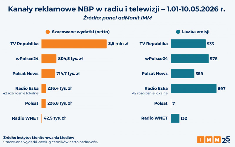 Press