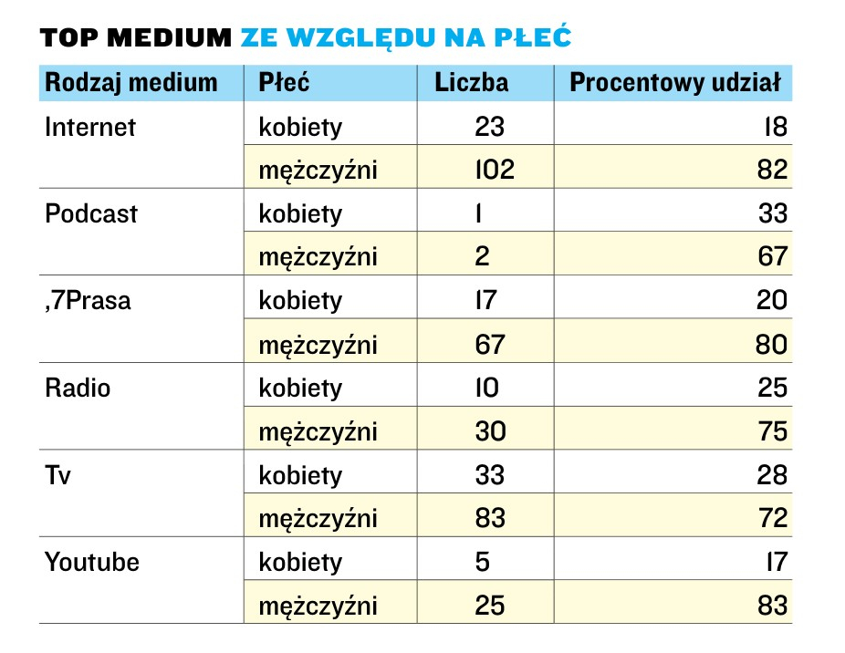 Press