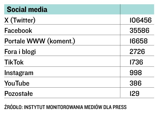Press